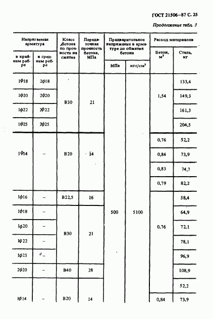 ГОСТ 21506-87, страница 26