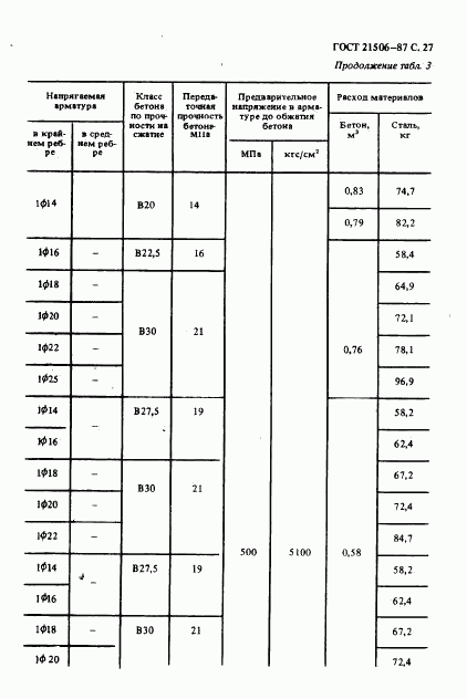 ГОСТ 21506-87, страница 28