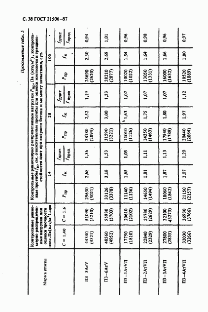 ГОСТ 21506-87, страница 39