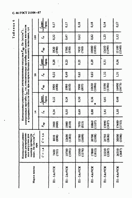 ГОСТ 21506-87, страница 47