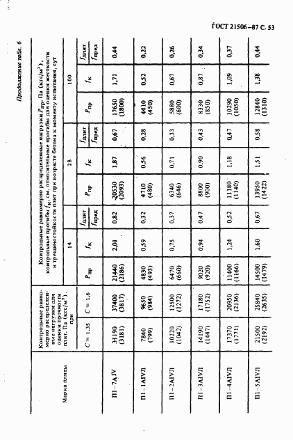 ГОСТ 21506-87, страница 54