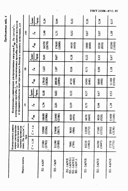 ГОСТ 21506-87, страница 56