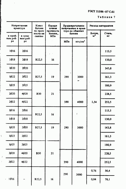 ГОСТ 21506-87, страница 62