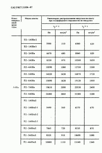 ГОСТ 21506-87, страница 63