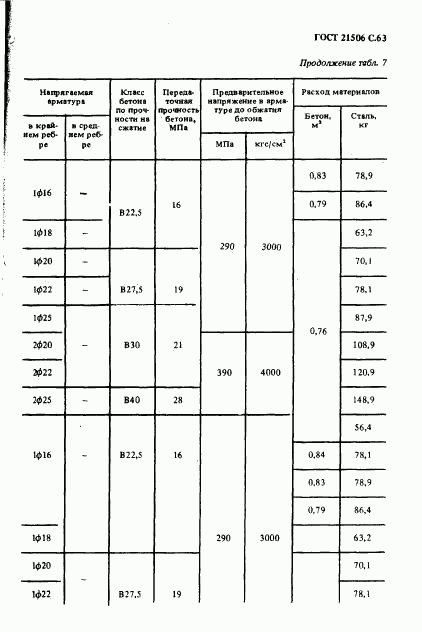 ГОСТ 21506-87, страница 64