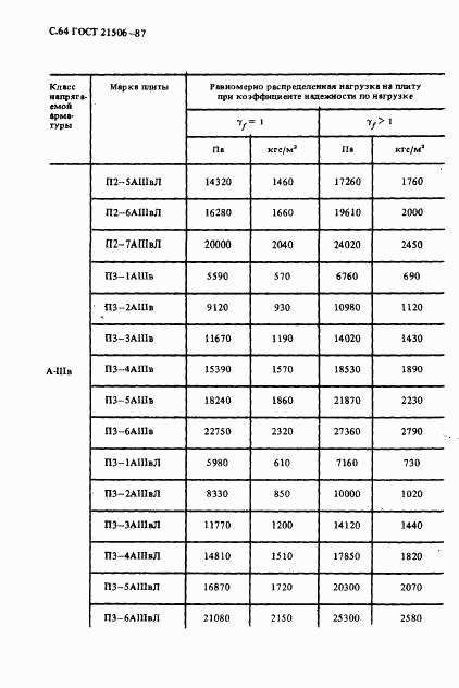 ГОСТ 21506-87, страница 65