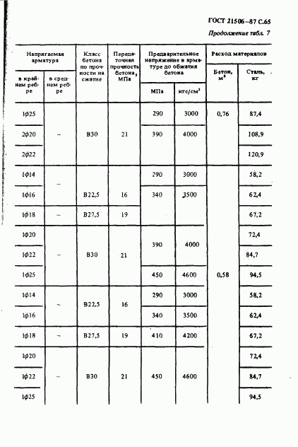 ГОСТ 21506-87, страница 66