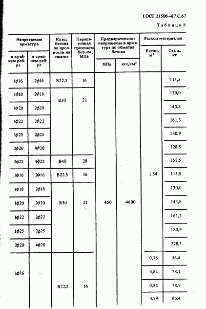 ГОСТ 21506-87, страница 68