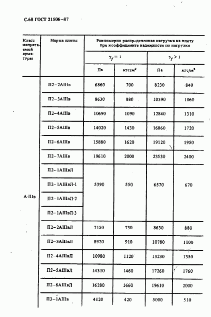 ГОСТ 21506-87, страница 69