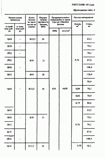 ГОСТ 21506-87, страница 70