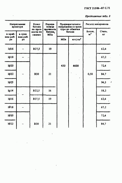 ГОСТ 21506-87, страница 72