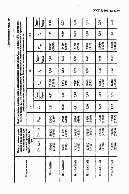 ГОСТ 21506-87, страница 80