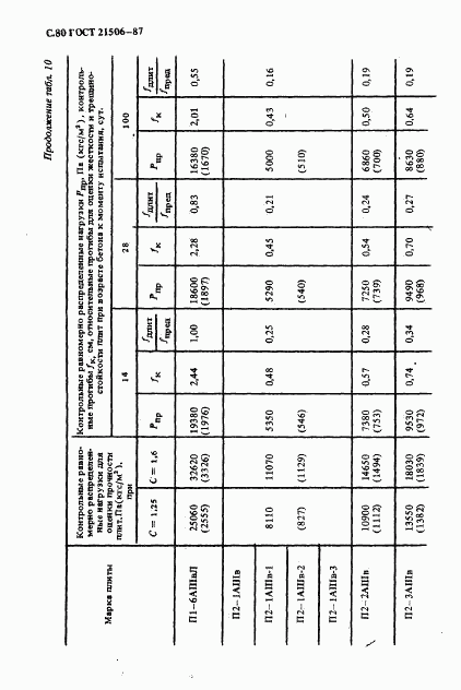 ГОСТ 21506-87, страница 81