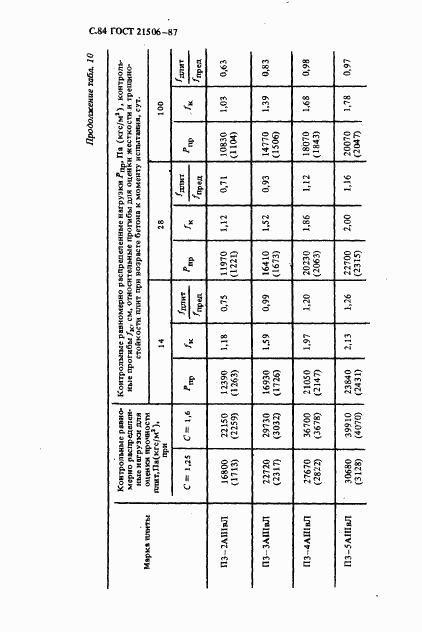 ГОСТ 21506-87, страница 85