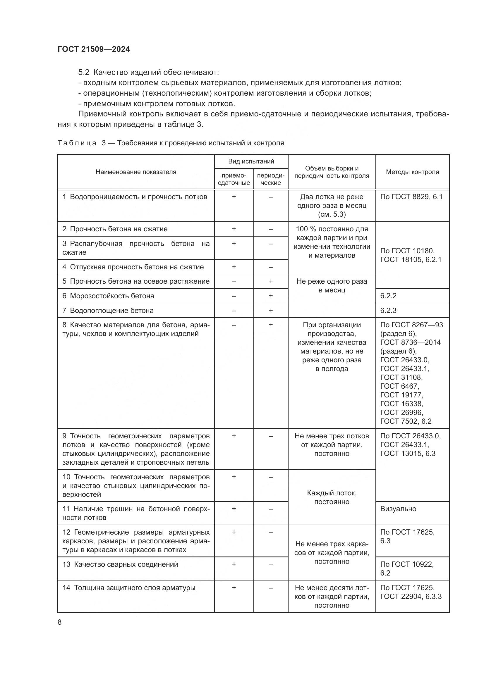 ГОСТ 21509-2024, страница 12