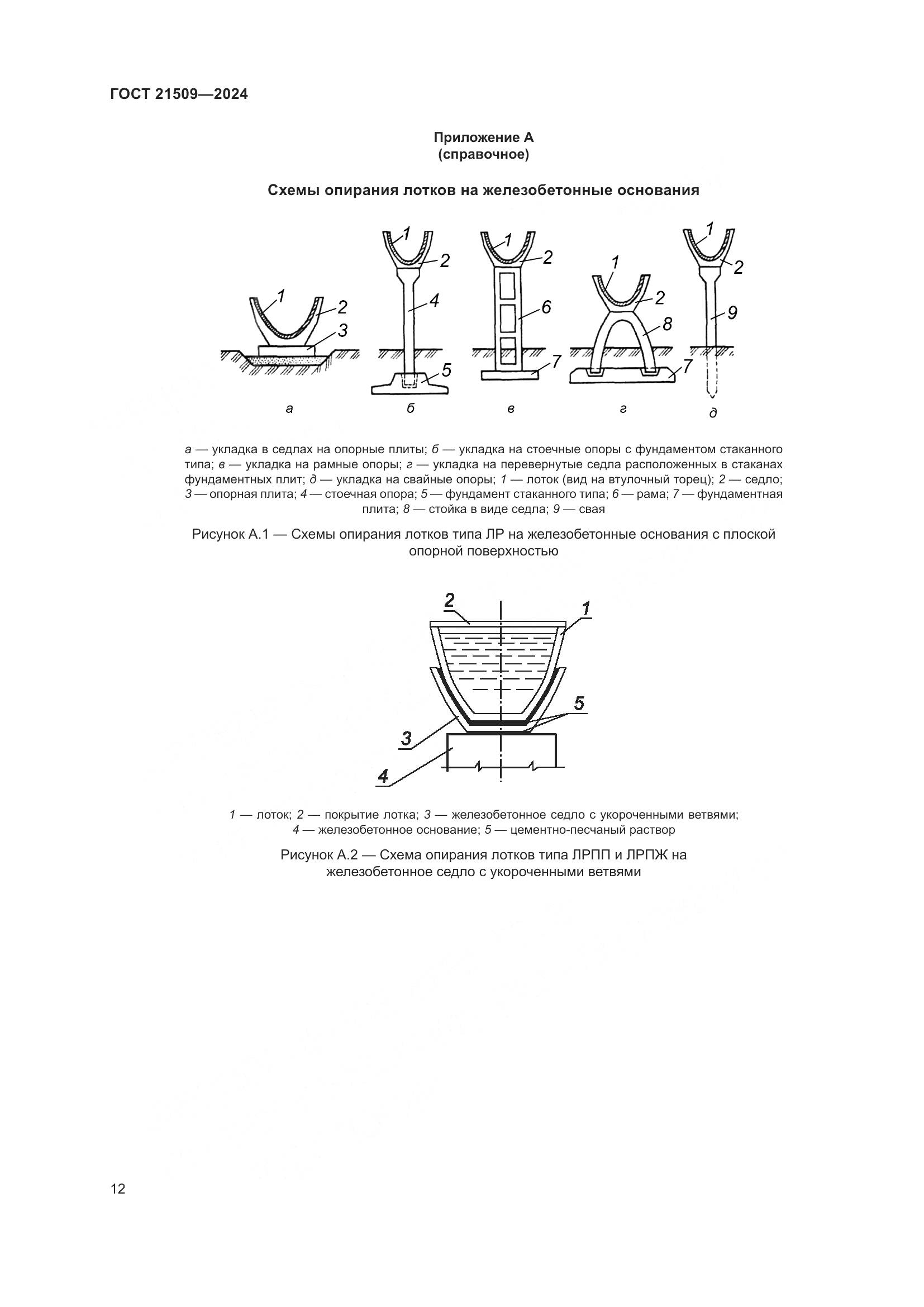 ГОСТ 21509-2024, страница 16