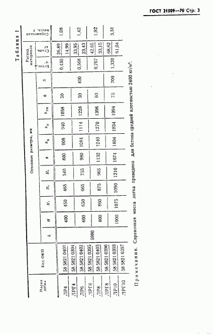 ГОСТ 21509-76, страница 4