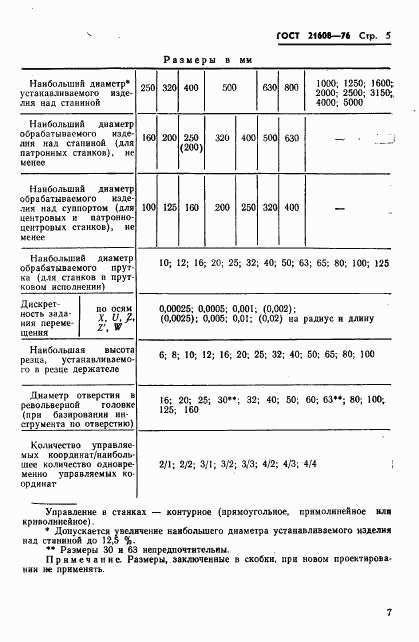 ГОСТ 21608-76, страница 6