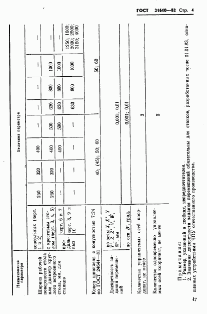 ГОСТ 21610-82, страница 4