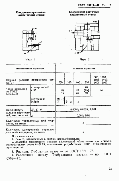 ГОСТ 21613-82, страница 2