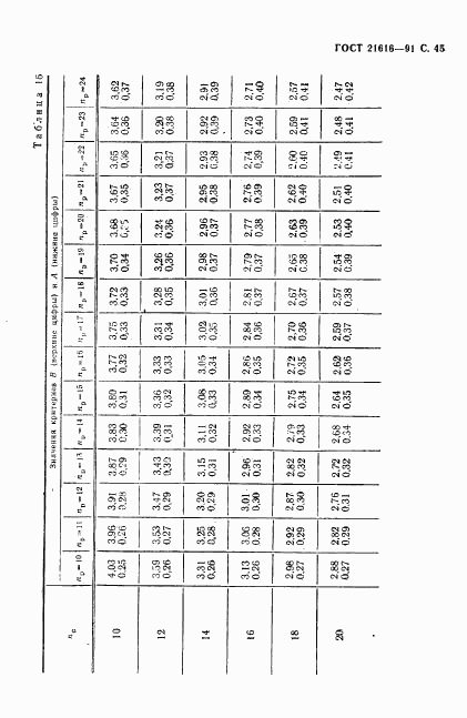 ГОСТ 21616-91, страница 46