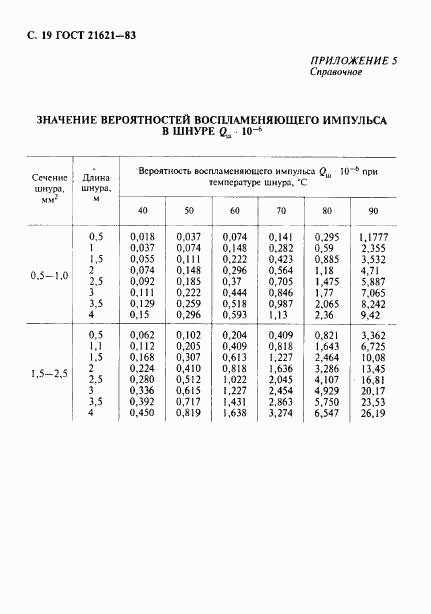 ГОСТ 21621-83, страница 20