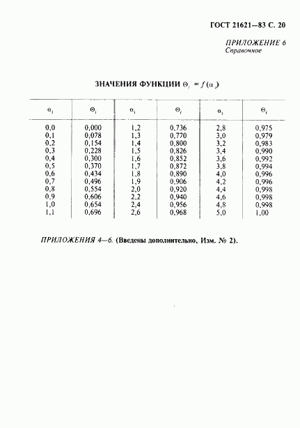 ГОСТ 21621-83, страница 21