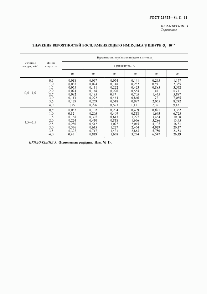 ГОСТ 21622-84, страница 12