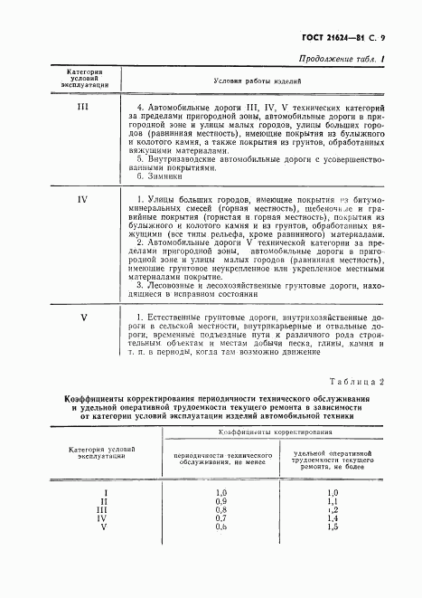 ГОСТ 21624-81, страница 10