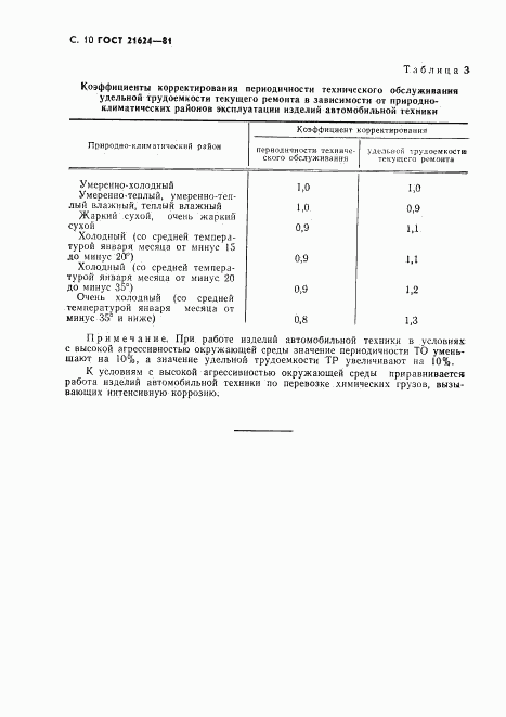 ГОСТ 21624-81, страница 11