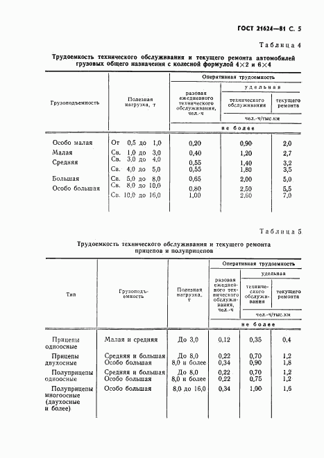 ГОСТ 21624-81, страница 6