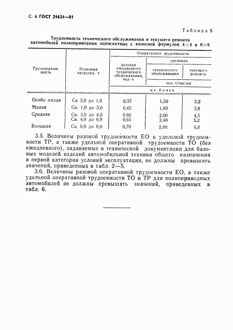 ГОСТ 21624-81, страница 7