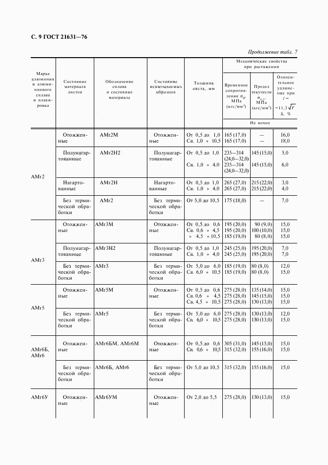 ГОСТ 21631-76, страница 10