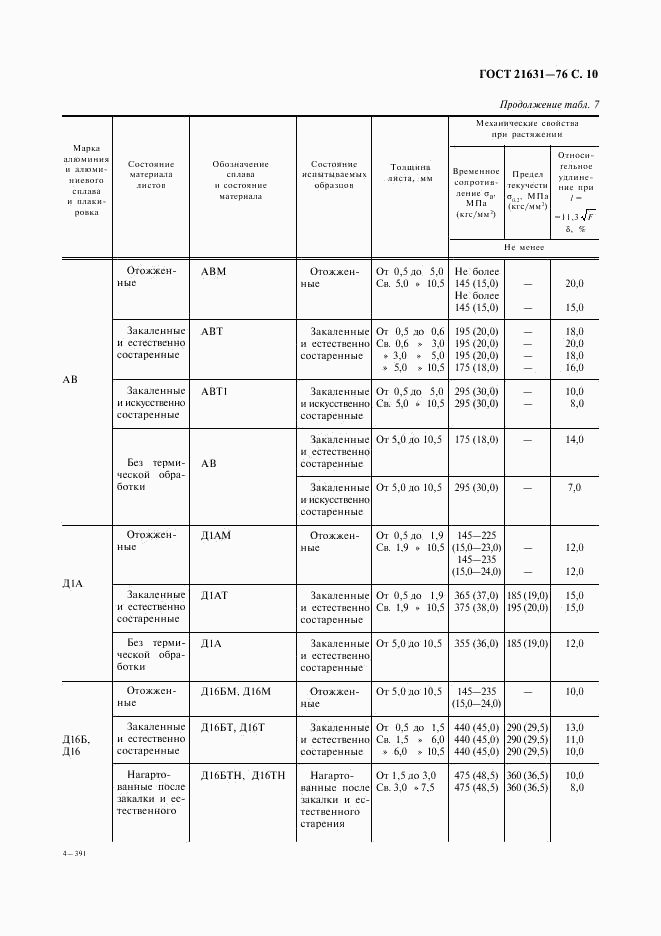 ГОСТ 21631-76, страница 11