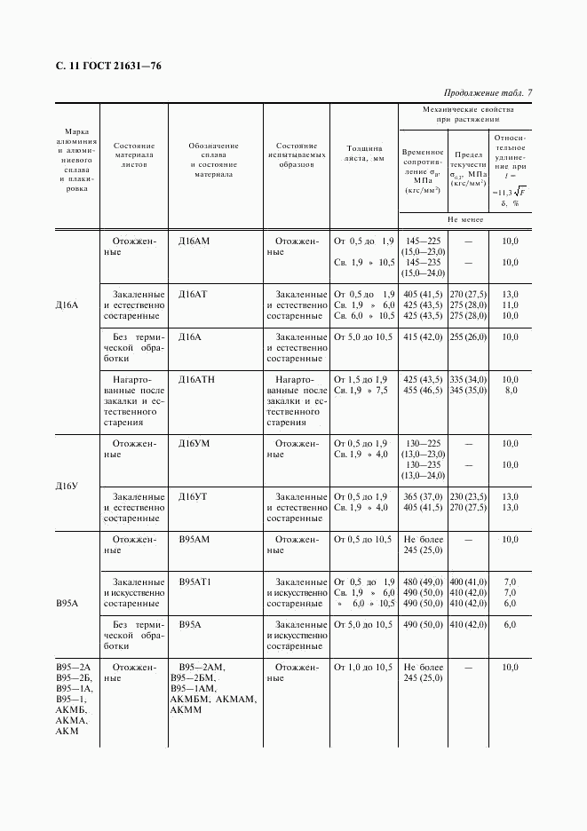 ГОСТ 21631-76, страница 12