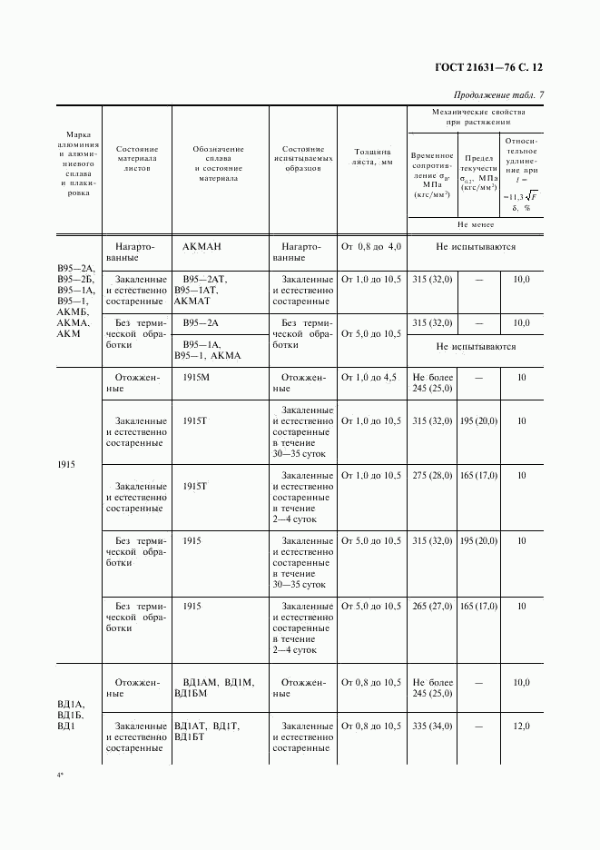 ГОСТ 21631-76, страница 13