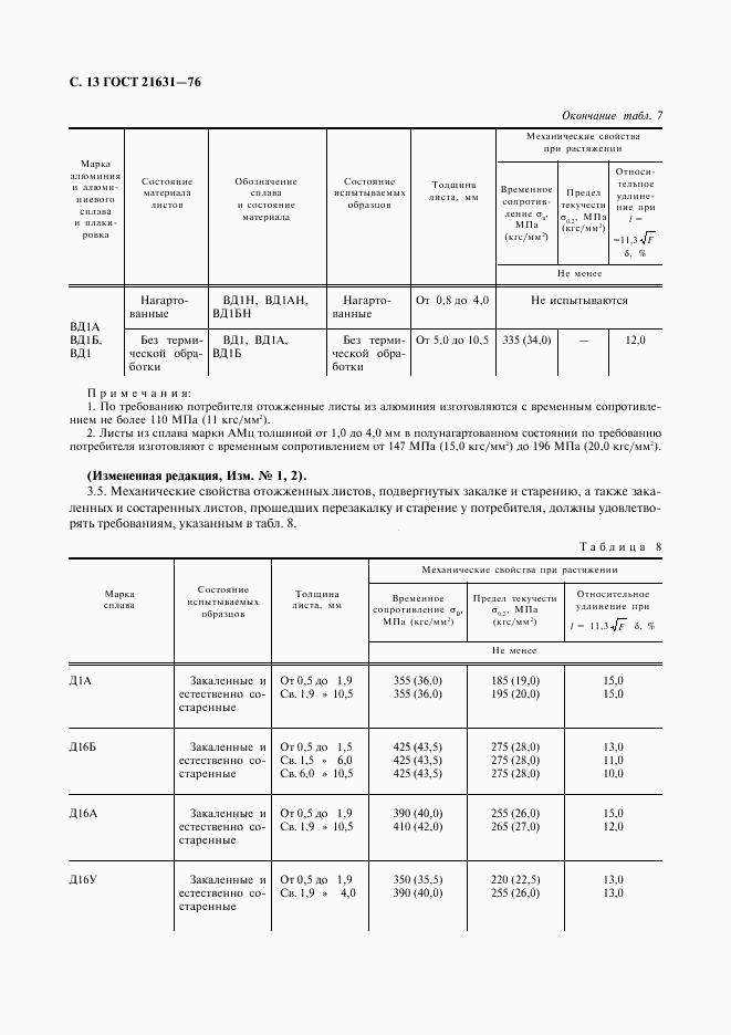 ГОСТ 21631-76, страница 14