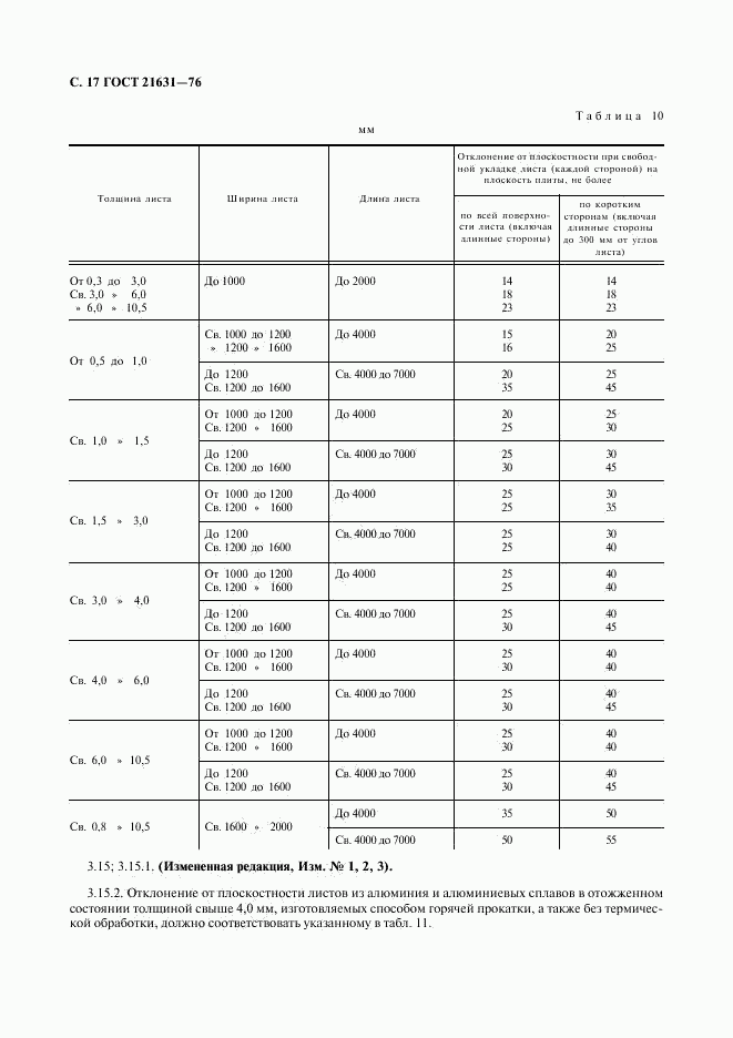 ГОСТ 21631-76, страница 18