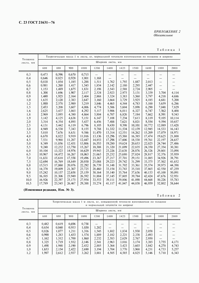 ГОСТ 21631-76, страница 24