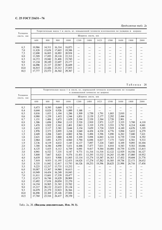 ГОСТ 21631-76, страница 26