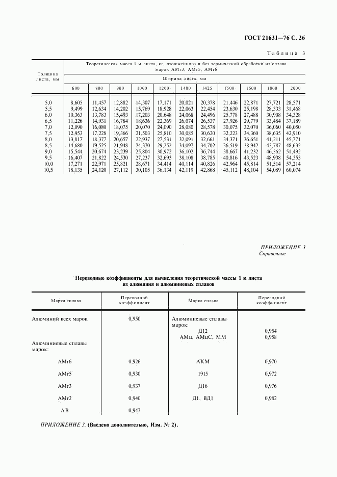 ГОСТ 21631-76, страница 27