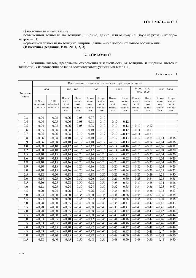 ГОСТ 21631-76, страница 3
