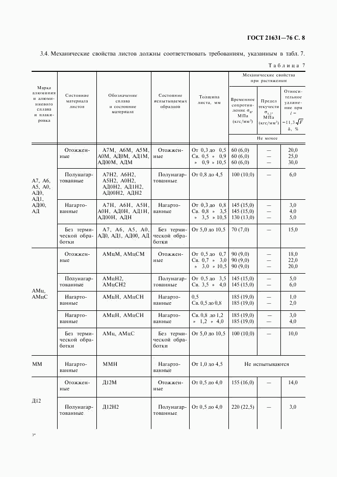 ГОСТ 21631-76, страница 9