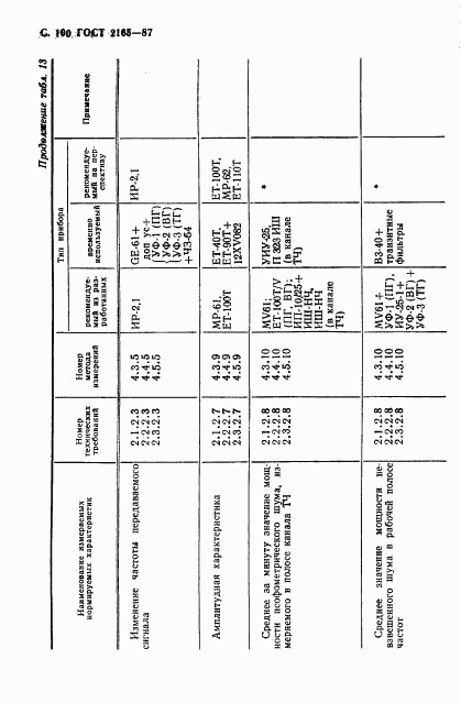 ГОСТ 21655-87, страница 101