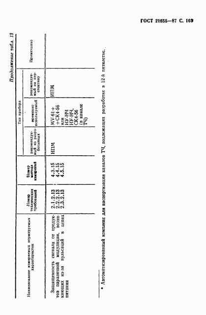 ГОСТ 21655-87, страница 104