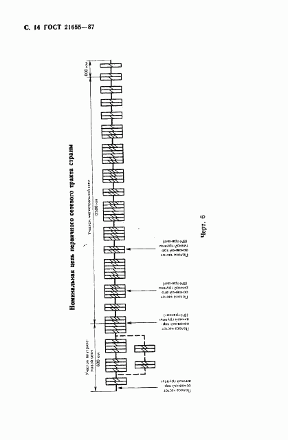 ГОСТ 21655-87, страница 15