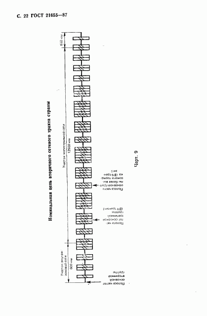 ГОСТ 21655-87, страница 23