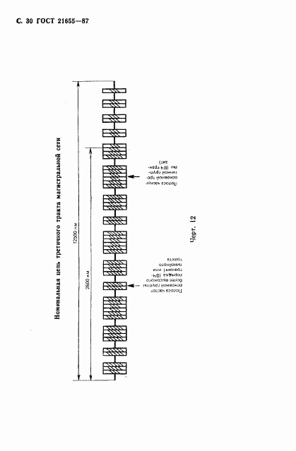 ГОСТ 21655-87, страница 31