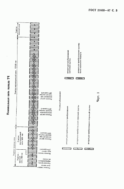 ГОСТ 21655-87, страница 4