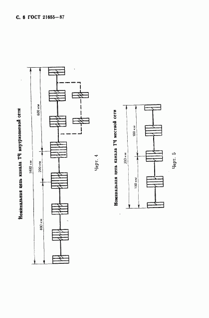 ГОСТ 21655-87, страница 7